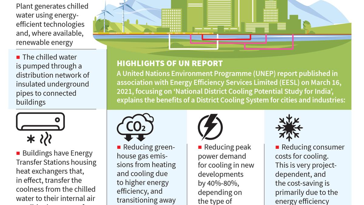 State Planning Commission suggests District Cooling System to promote energy efficiency and sustainability